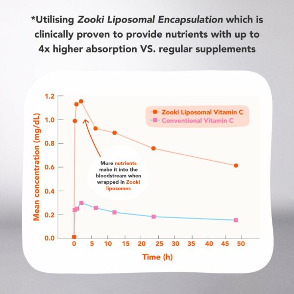 Magnesium Zooki - Image 4