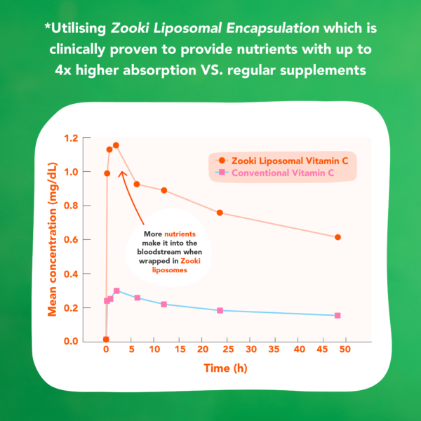 Ashwagandha Zooki Capsules - Image 5