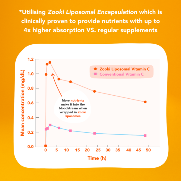 Glutathione Zooki Capsules - Image 3