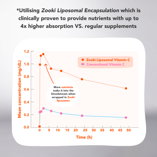 Magnesium Zooki Capsules - Image 5