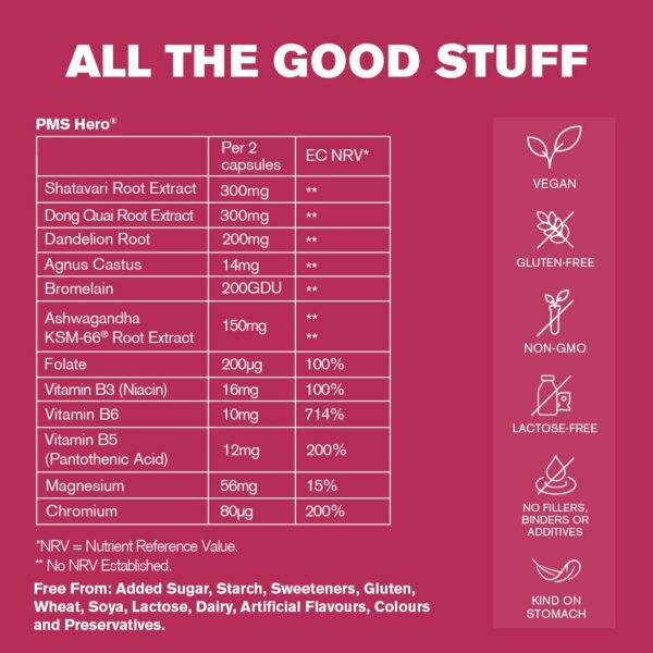 PMS Hero® - Image 8