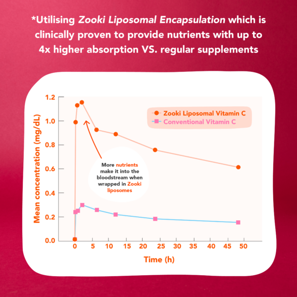 Vitamin B12 Zooki Capsules - Image 5